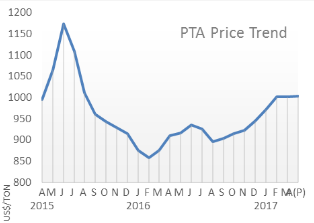 Pricing Nylon Price Reports 64
