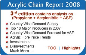 Indian Yarn Exports