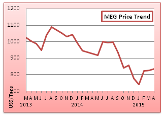 Pricing Nylon Price Reports 117