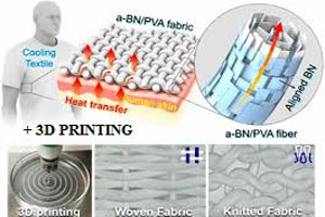 Thermal regulation textile now a reality