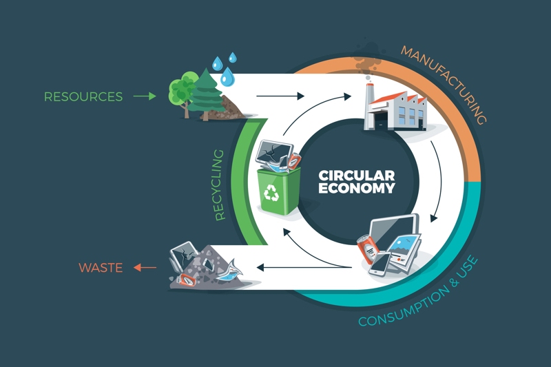 Recycling fund grants $630,000 to develop new uses for recycled materials