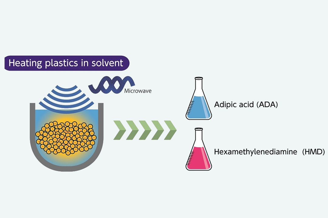Asahi Kasei & Microwave Chemical partners on nylon recycling