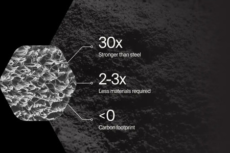 Carbonova raises funds to advance CO₂-derived carbon nanofibers