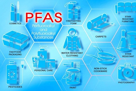 SGS to provide PFAS compliance in Softlines